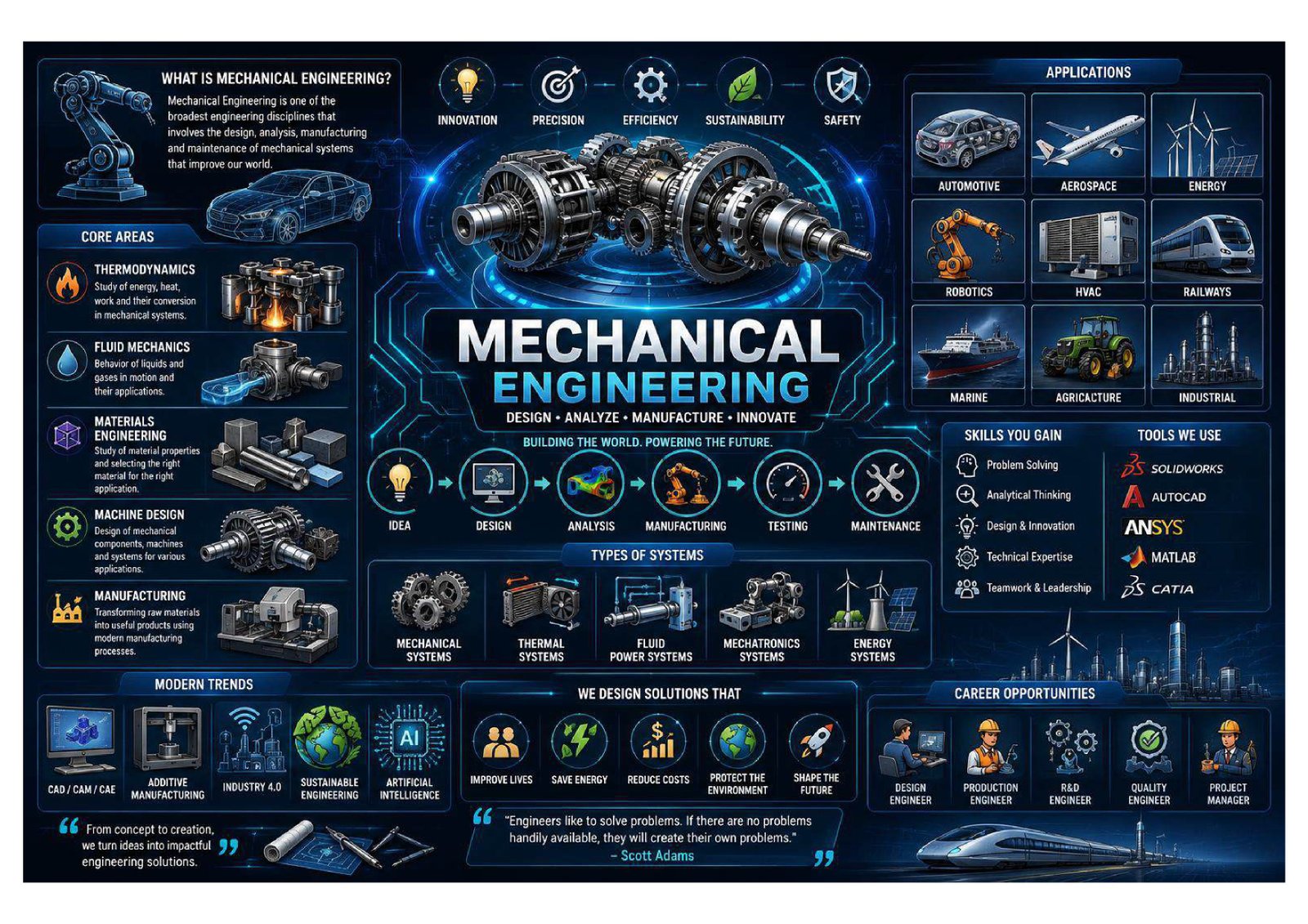 Mechanical Engineering